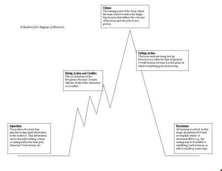 easy-to-use plot diagram template - create compelling narratives template