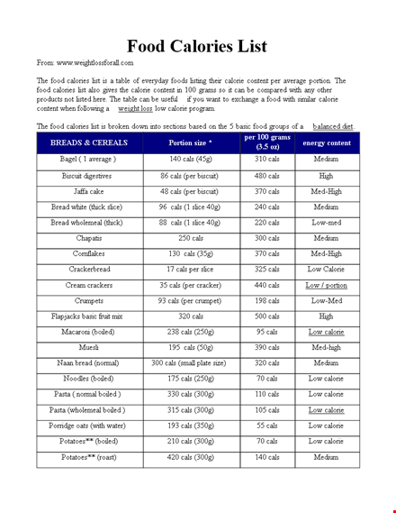 diet food calorie chart template