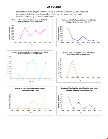 line graph chart template template