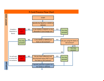 process chart template