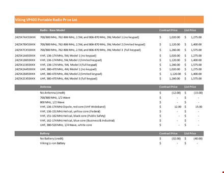 ef johnson master agreement pricing template