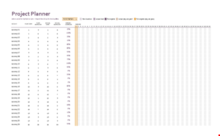 multiple project tracking template - easily track actual activities, start dates, and durations template