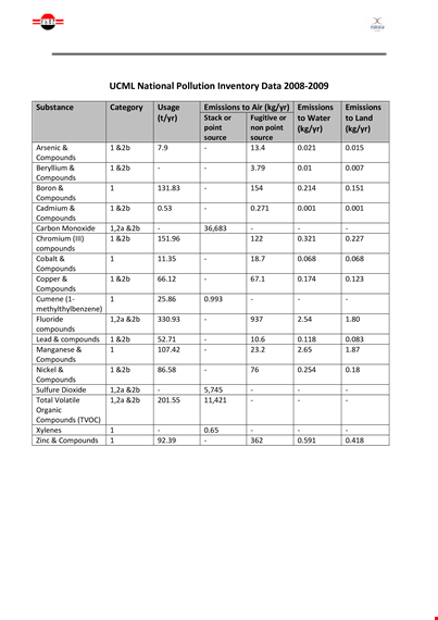 pollution inventory data template