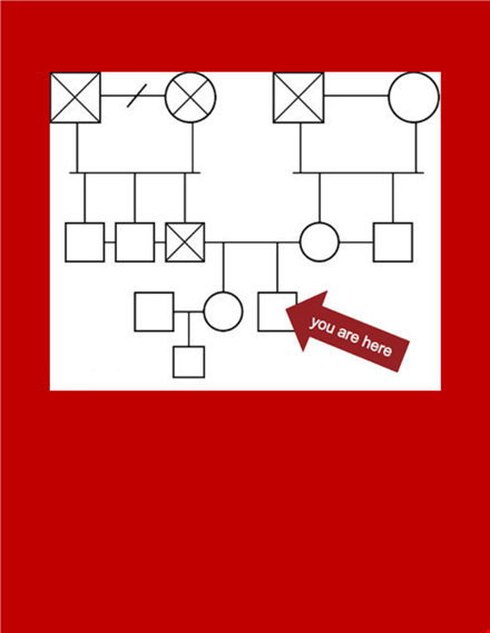 customizable genogram template for family history | free download template