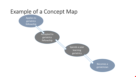 example of a concept map template