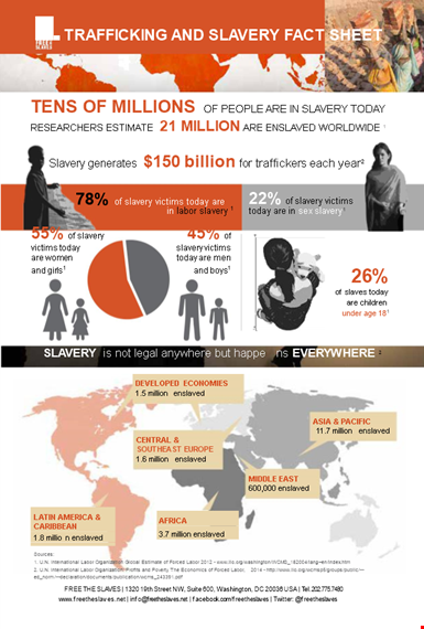 download our fact sheet template today & learn about slavery: free the slaves template