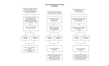 management flow chart template