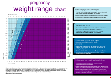pregnancy ideal weight chart template