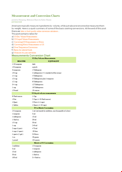 cooking conversion chart template