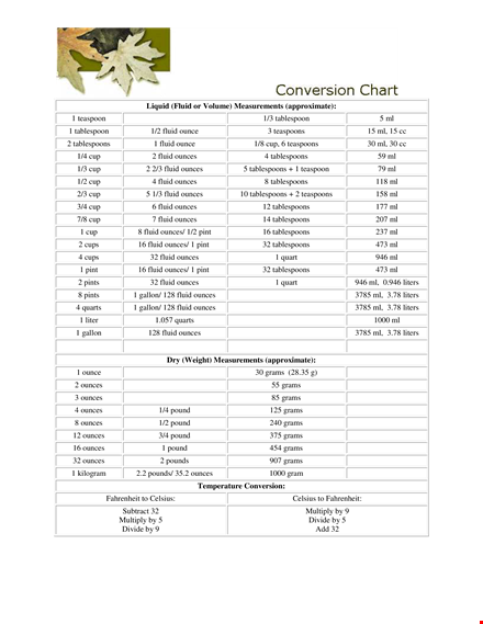 fluid measurement chart - ounces to tablespoons conversion for liquid volume template