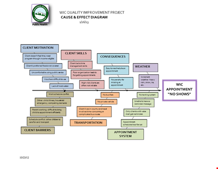 fishbone diagram template - create effective visualizations template