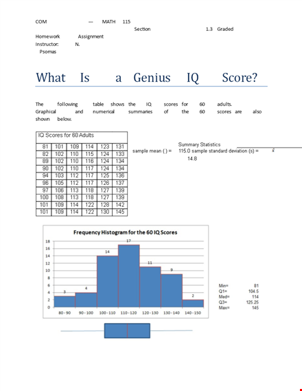 iq chart and distribution of scores for mental ability template