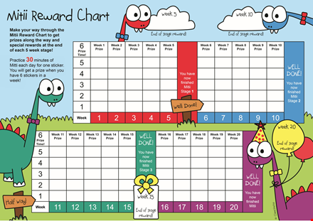 reward template for kids | printable behavior chart & chore chart template