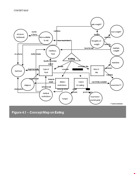 effective concept map template for organizing weight management plans template