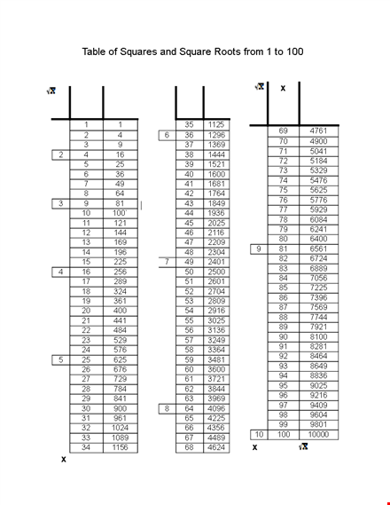 square root number chart - easy reference for calculating square roots template