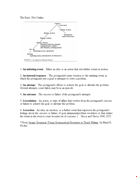 create compelling stories with our plot diagram template template