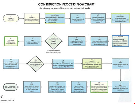 construction flow chart template | efficient workflow for construction companies template