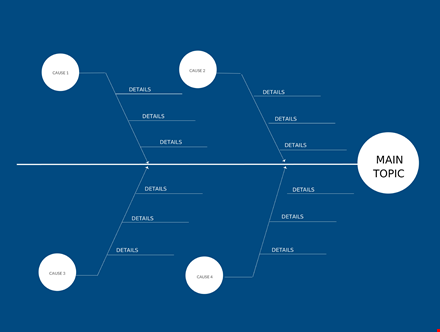 effective fishbone diagram template for root cause analysis | company name template