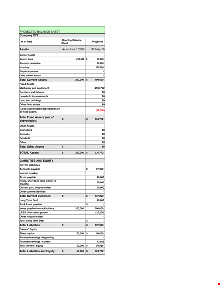 projected balance sheet format: total current liabilities and assets template