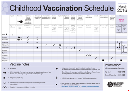 complete vaccination schedule for children template