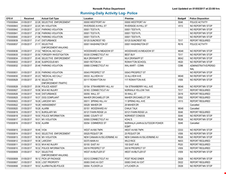 daily activity log template - track and maximize your productivity with this comprehensive report template