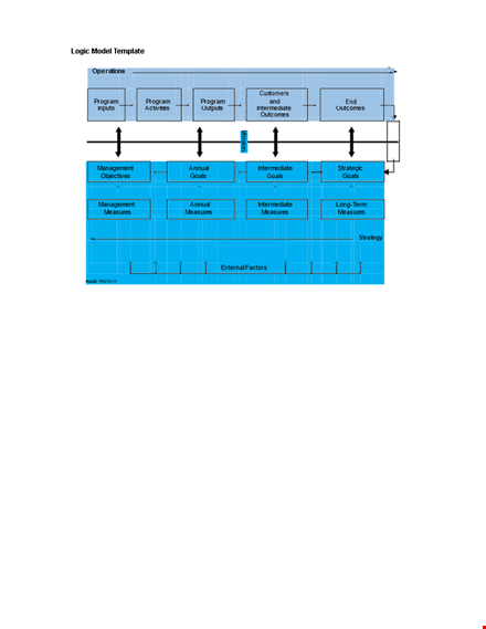 create a clear program logic: logic model template with ncipc evidence and goals. template