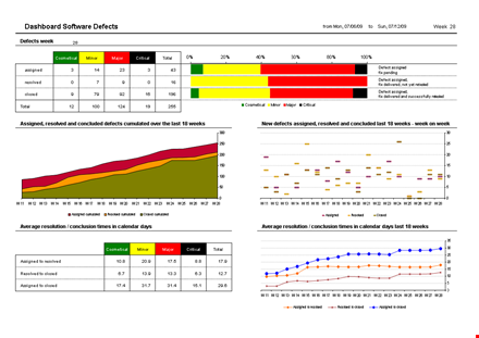 excel export dashboard templates template