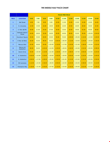 find your ideal running pace with our marathon pace chart - rutherford template