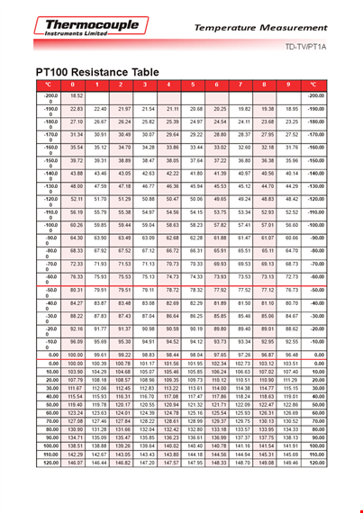 resistor measurement chart & technical guide - thermocouple info template