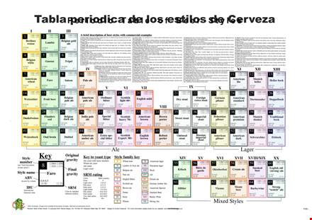 download printable periodic table for easy chemistry learning template