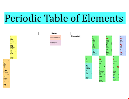 printable periodic table | pdf, excel, word formats template