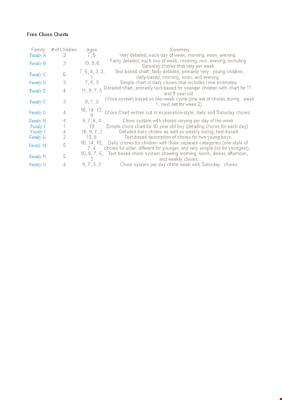 printable free chore chart template template