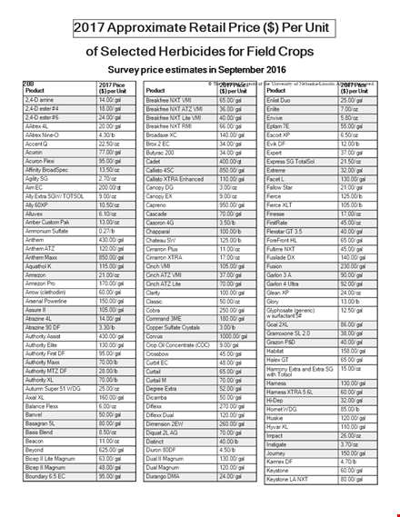 field & board price list template | selected herbicides & crops template