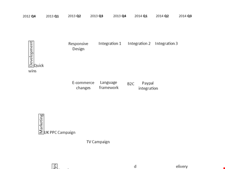 effective product roadmap template | maximize integration & market campaigns template