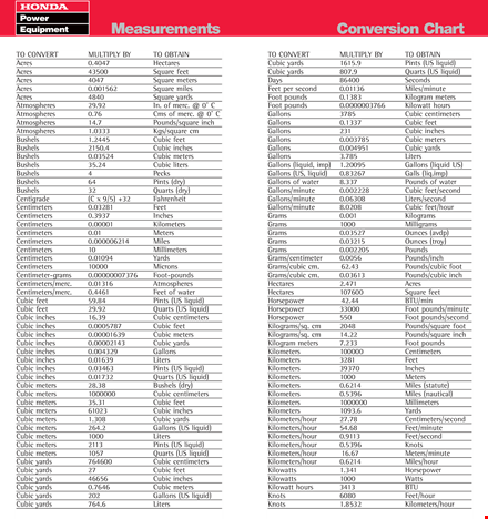 free liquid measurement chart template