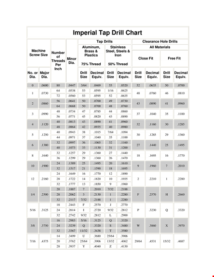 best tap drill chart for drilling and tapping template