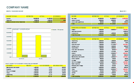 example business budget template template