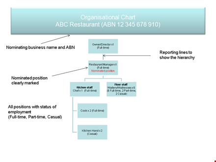 large restaurant organizational chart template template