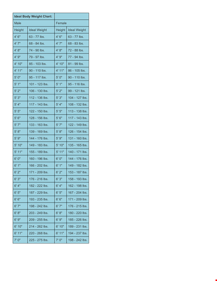 weight chart template