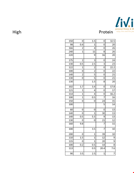 protein chart: compare chicken & ground protein template