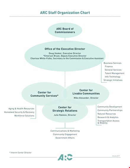 staff chart template