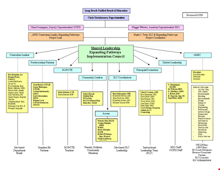 organizational chart template - free download | editable & printable template