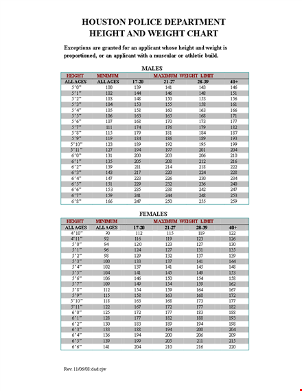 find your ideal weight with our height-weight chart template