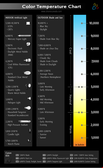 flame color temperature chart template