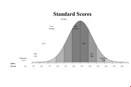 iq chart range template