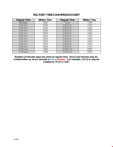 military time chart template - easily convert minutes to hours in military and regular formats template