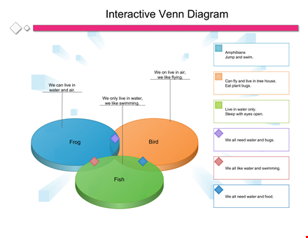 3d venn diagram example template