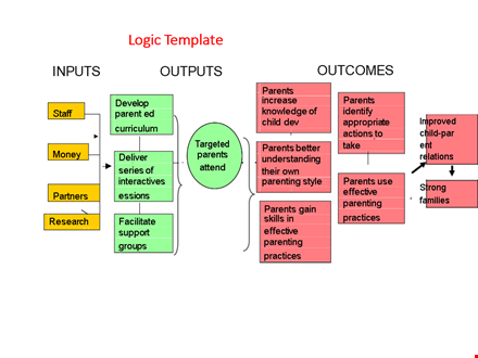 logic model template . template