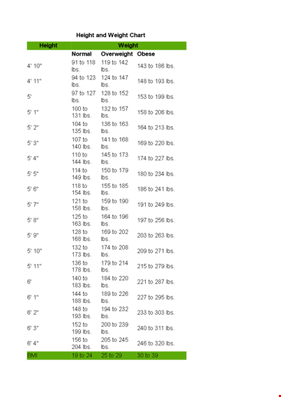 ideal height and weight chart template