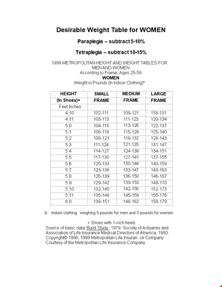 desirable weight woman chart template